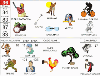 Pendeta Wanita | 
Musang | 
Balap Sepeda | 
Manggis | 
Rumah Obat | 
Sayempraba