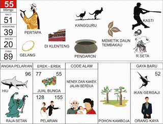 Pertapa | 
Kangguru | 
Kasti | 
Gelang | 
Kemaron | 
Rd Seta